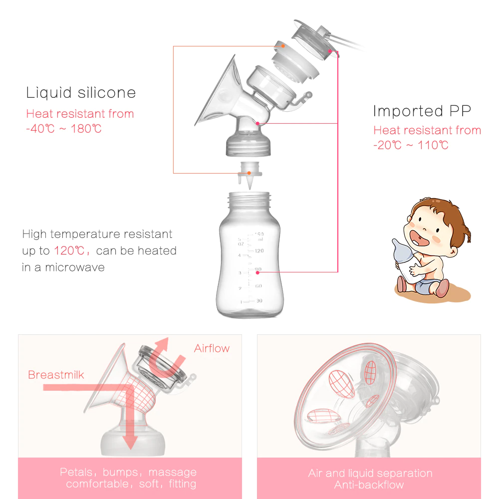 Electric Double Portable Breast Pump: Wearable Breast Pump 3 Modes - SKINMOZ MARKET