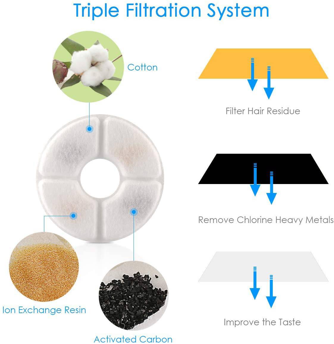 Cat Water fountain - Automatic waterfall For Cat And Dog Easy Drinking - SKINMOZ MARKET