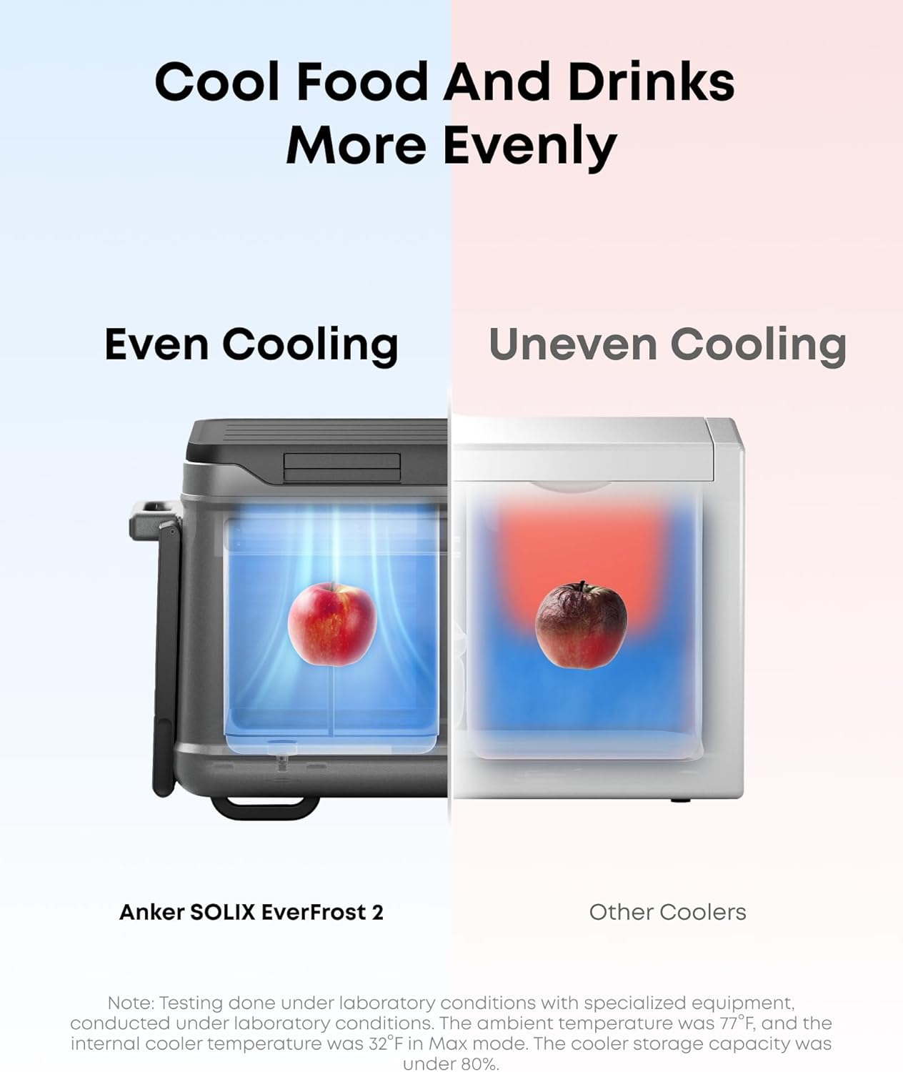 Anker SOLIX EverFrost 2 40L Cooler with Road Trip Kit 42 qt Car Refrigerator