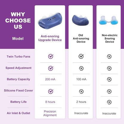 Micro CPAP sleep apnea machine for travel and anti-snoring - CPAP alternative