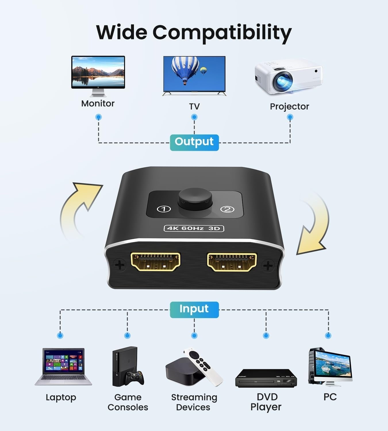 2-Port HDMI Splitter 4K – Dual Monitor Adapter for TVs & Laptops
