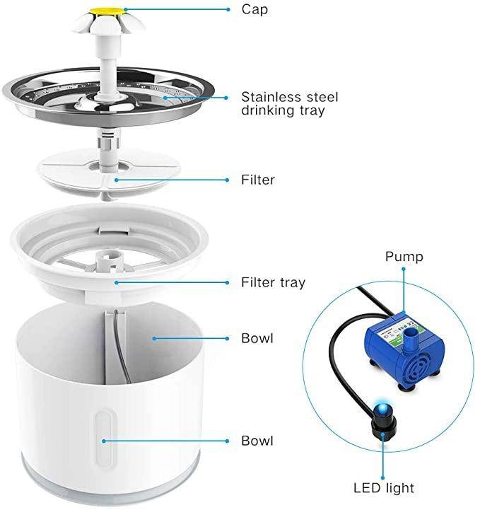 Cat Water fountain - Automatic waterfall For Cat And Dog Easy Drinking - SKINMOZ MARKET